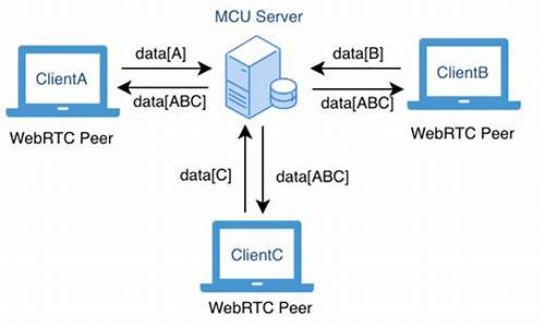 webrtc 最新源码下载_webrtc源码分析